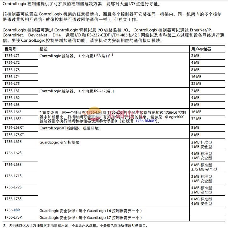 1756控制器